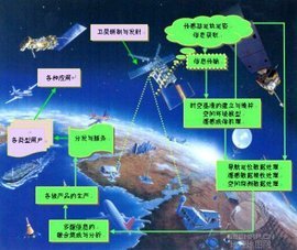 地理國情與地理遙感信息服務 現代測繪科技的深度融合與應用