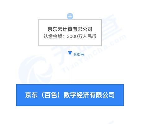 京東云計(jì)算組建數(shù)字經(jīng)濟(jì)公司，布局地理遙感信息服務(wù)新賽道