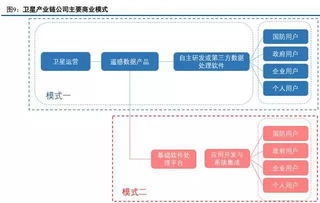衛(wèi)星遙感與地理信息服務(wù)行業(yè)深度研究